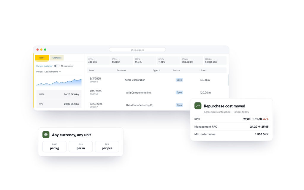 Repurchase cost and margin data, with prices following a cost change